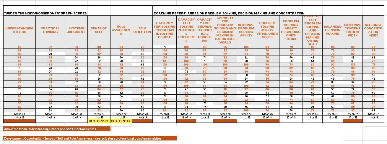 Data excel part 3