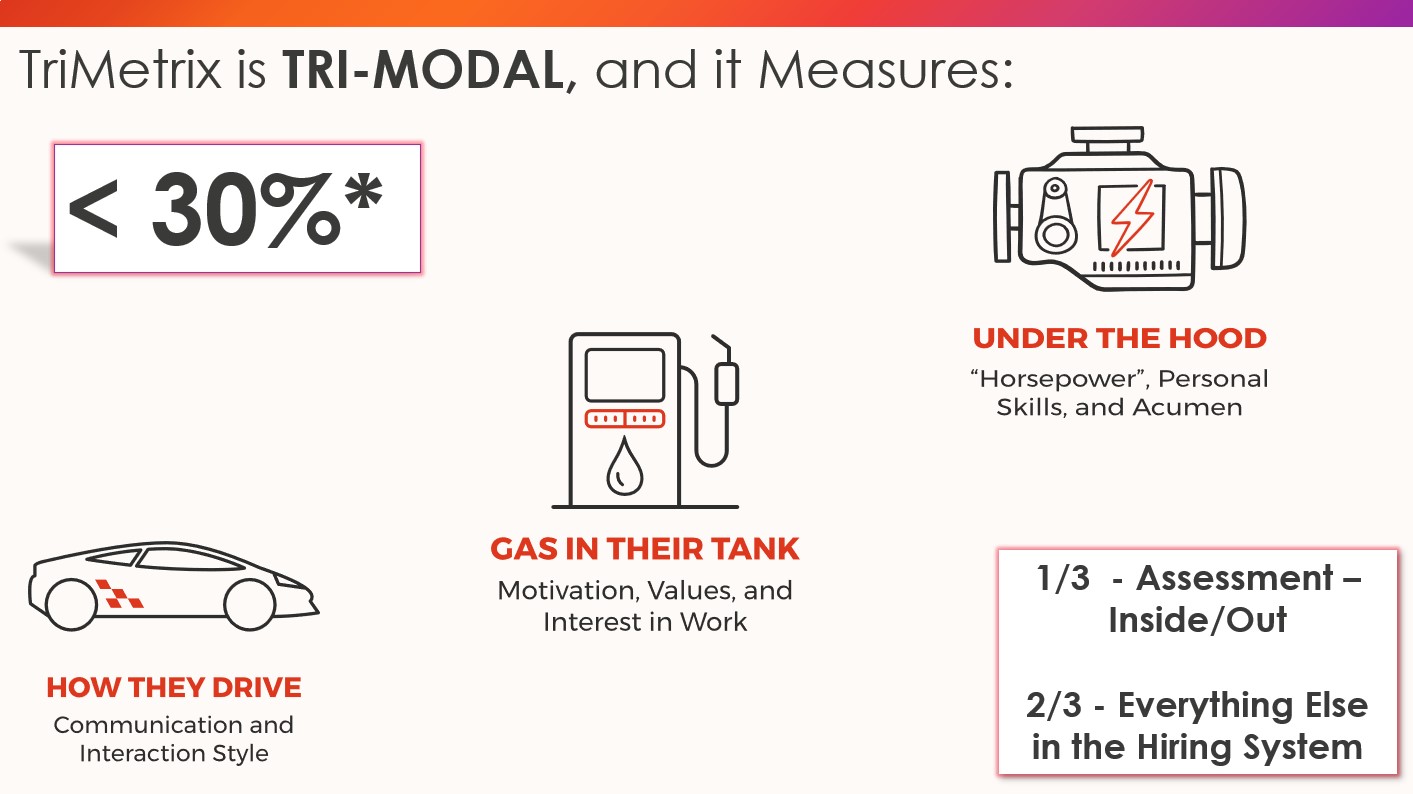 TriModal Car Analogy 2024