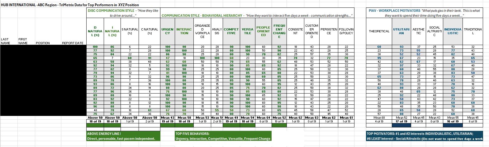 Data excel part 1