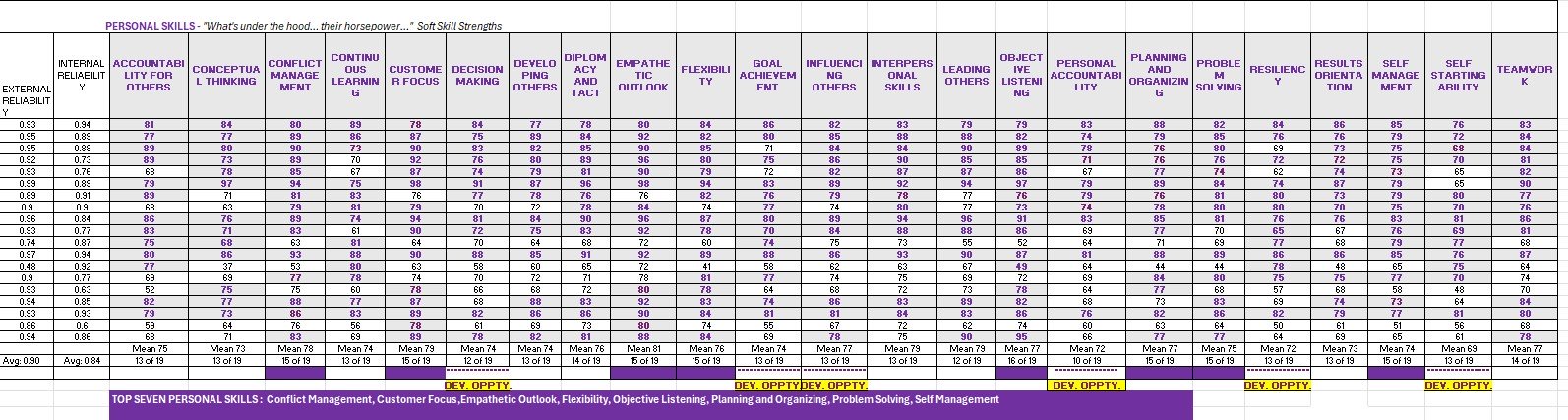 Data excel part 2