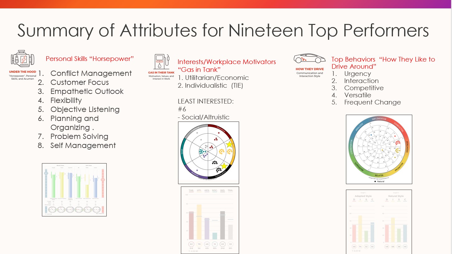 data analysis producer attributes 